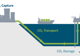 Carbon Capture and Storage