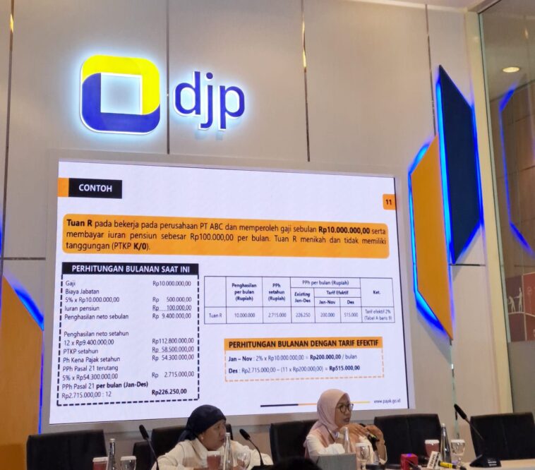 Berikut Ketentuan Lengkap Pemotongan PPh 21