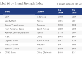 Brand Finance