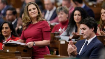 Anggaran Federal Kanada