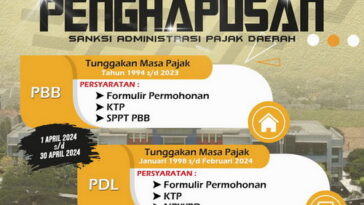 HUT Kota Malang