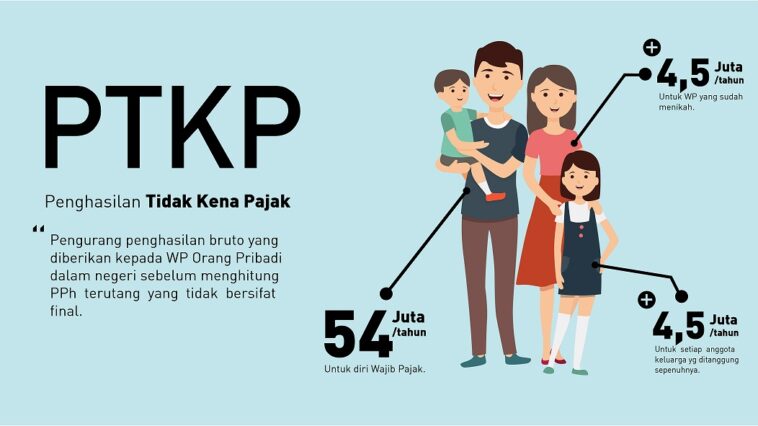 Penghasilan di Bawah PTKP Tak Perlu Lapor SPT