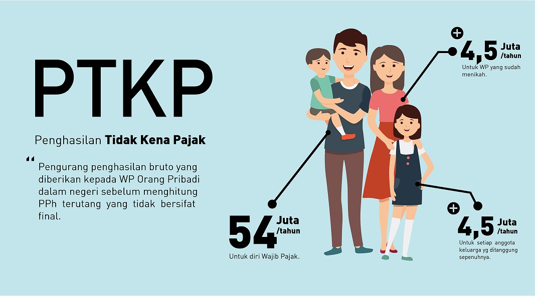 Penghasilan di Bawah PTKP Tak Perlu Lapor SPT