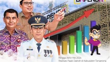 Realisasi Pajak Daerah Kabupaten Tangerang