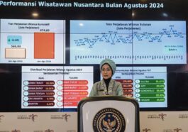 Kunjungan Wisman ke Indonesia