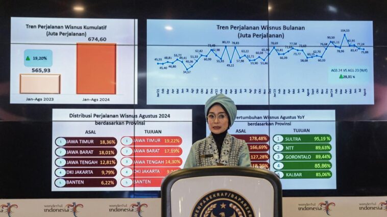 Kunjungan Wisman ke Indonesia