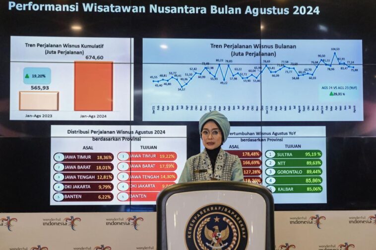 Kunjungan Wisman ke Indonesia