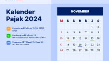 Kalender Pajak November 2024