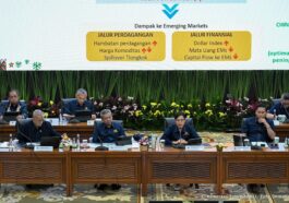 Realisasi Anggaran Pendidikan