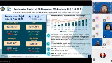 penerimaan pajak