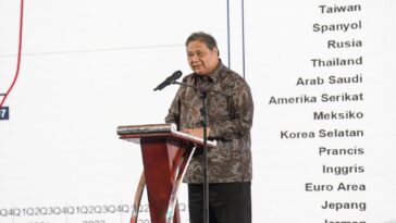 Tarif Pajak Impor Tinggi
