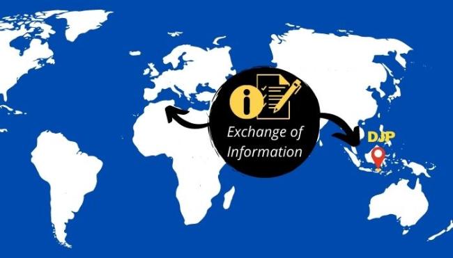 115 Yurisdiksi Informasi Keuangan ke DJP