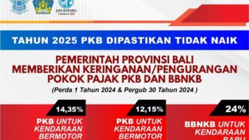 Pemprov Bali Diskon Pajak Kendaraan