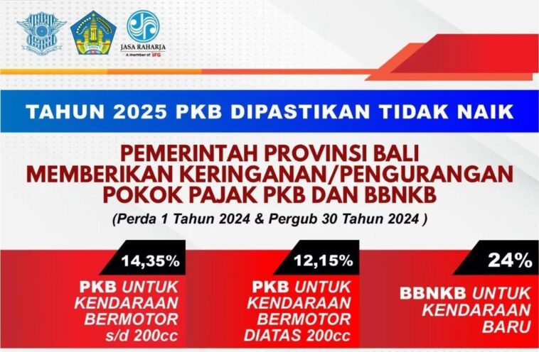 Pemprov Bali Diskon Pajak Kendaraan