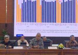 Penerimaan Pajak Bruto Indonesia