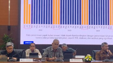 Penerimaan Pajak Bruto Indonesia