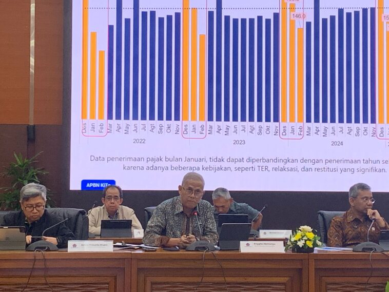 Penerimaan Pajak Bruto Indonesia