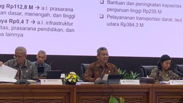 Realisasi Belanja Pemerintah Pusat