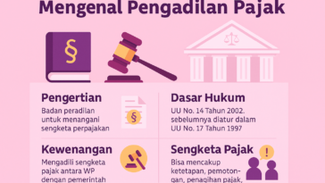 Sengketa Pajak