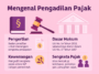 Sengketa Pajak