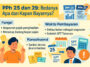 PPh 25 dan 29