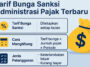 Tarif Bunga Sanksi Administrasi Pajak