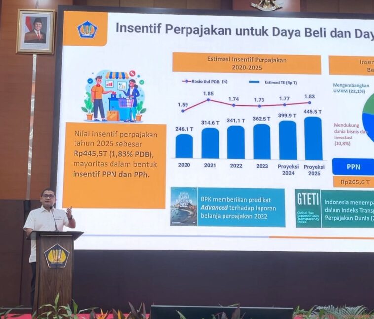 BKF UMKM Tarif Pajak