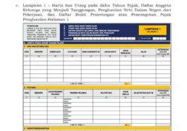 PER-11/2025: Tabel Harta