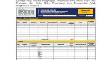 PER-11/2025: Tabel Harta
