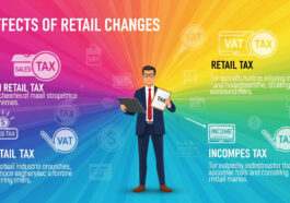 Perubahan Pajak Retail