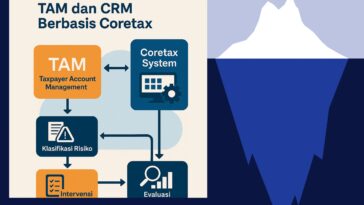 Compliance Risk Management (CRM)