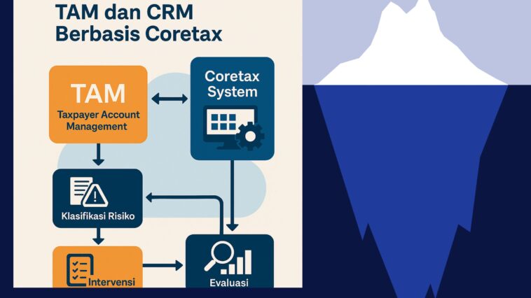 Compliance Risk Management (CRM)