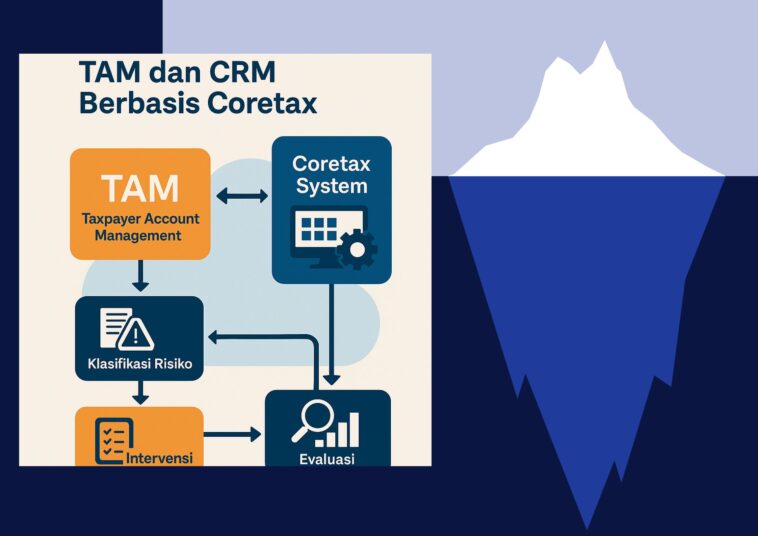 Compliance Risk Management (CRM)