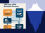 Compliance Risk Management (CRM)