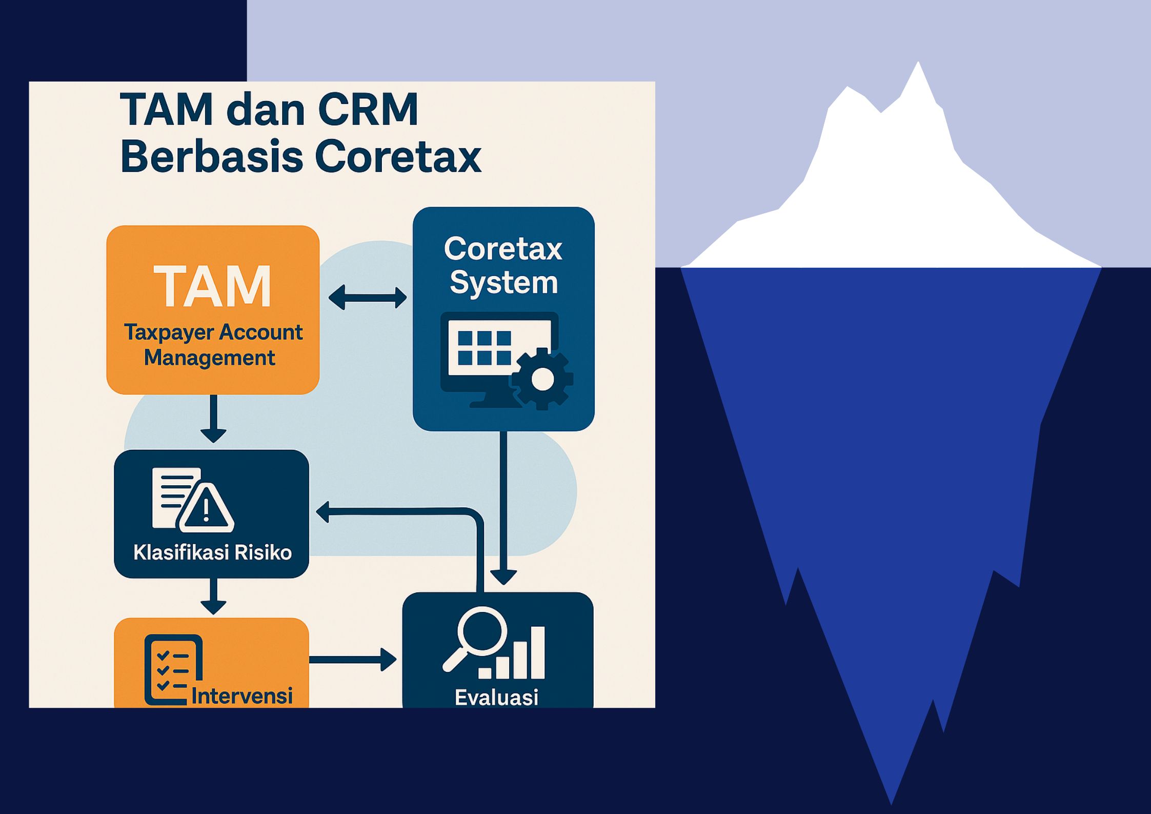 Compliance Risk Management (CRM)