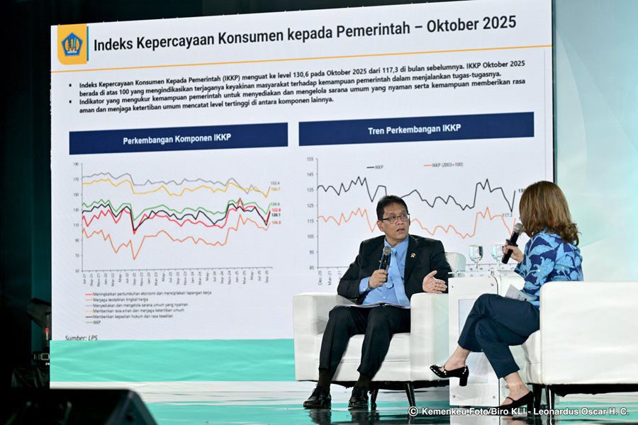 Placement of 200 Trillion Rupiah in Himbara Builds Outlook