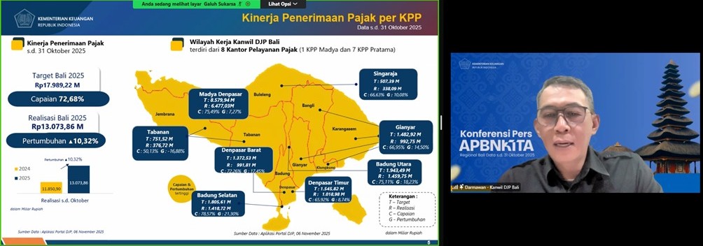 Penerimaan Pajak Bali Capai 13 Triliun Rupiah hingga Oktober 2025
